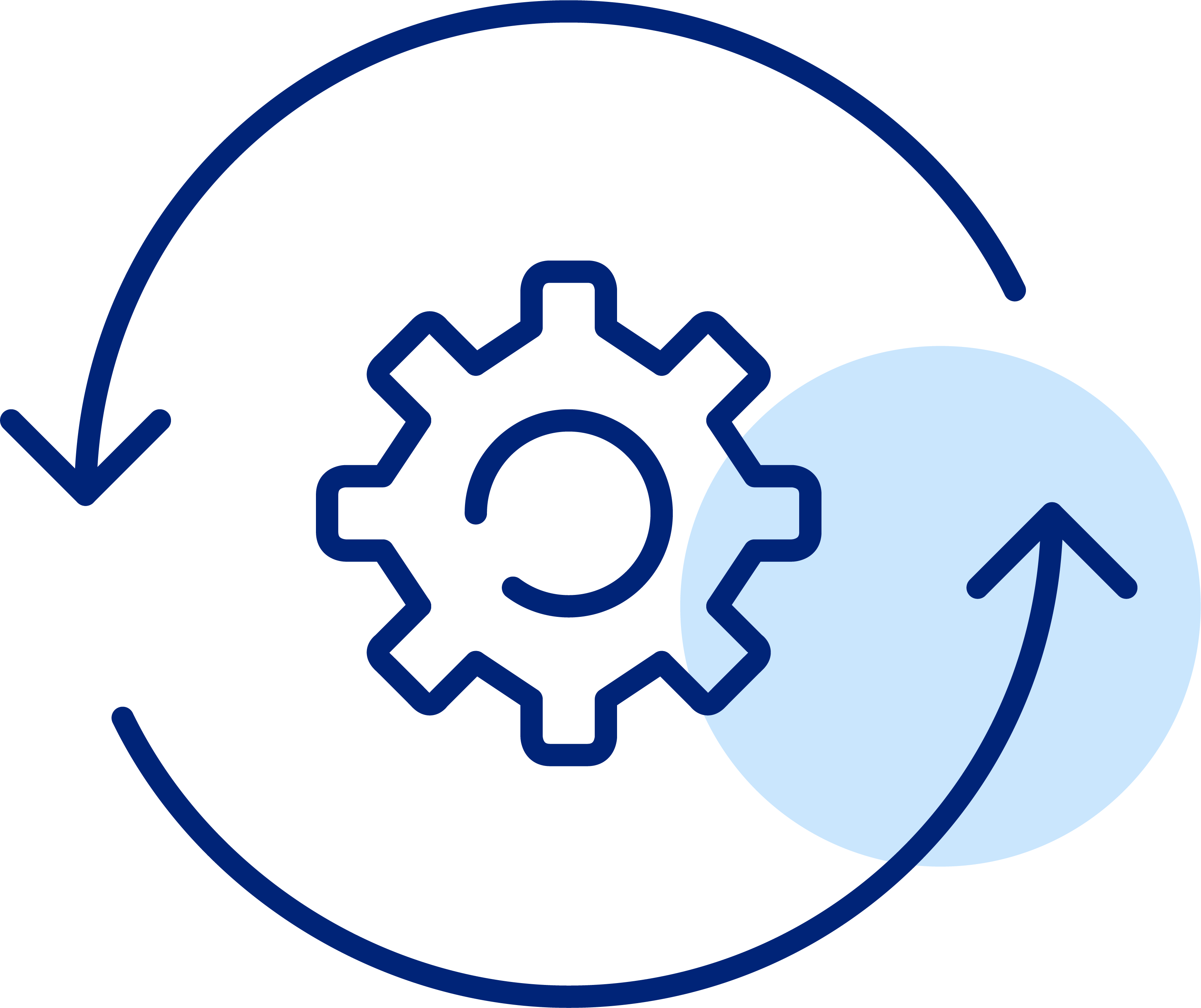 Effortless Operations